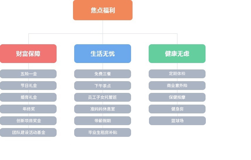 官网福利照片更新